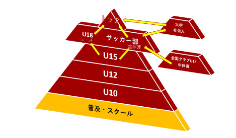 ピラミッド図